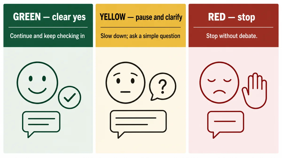 Green, yellow, and red response guide for continuing, pausing to clarify, or stopping