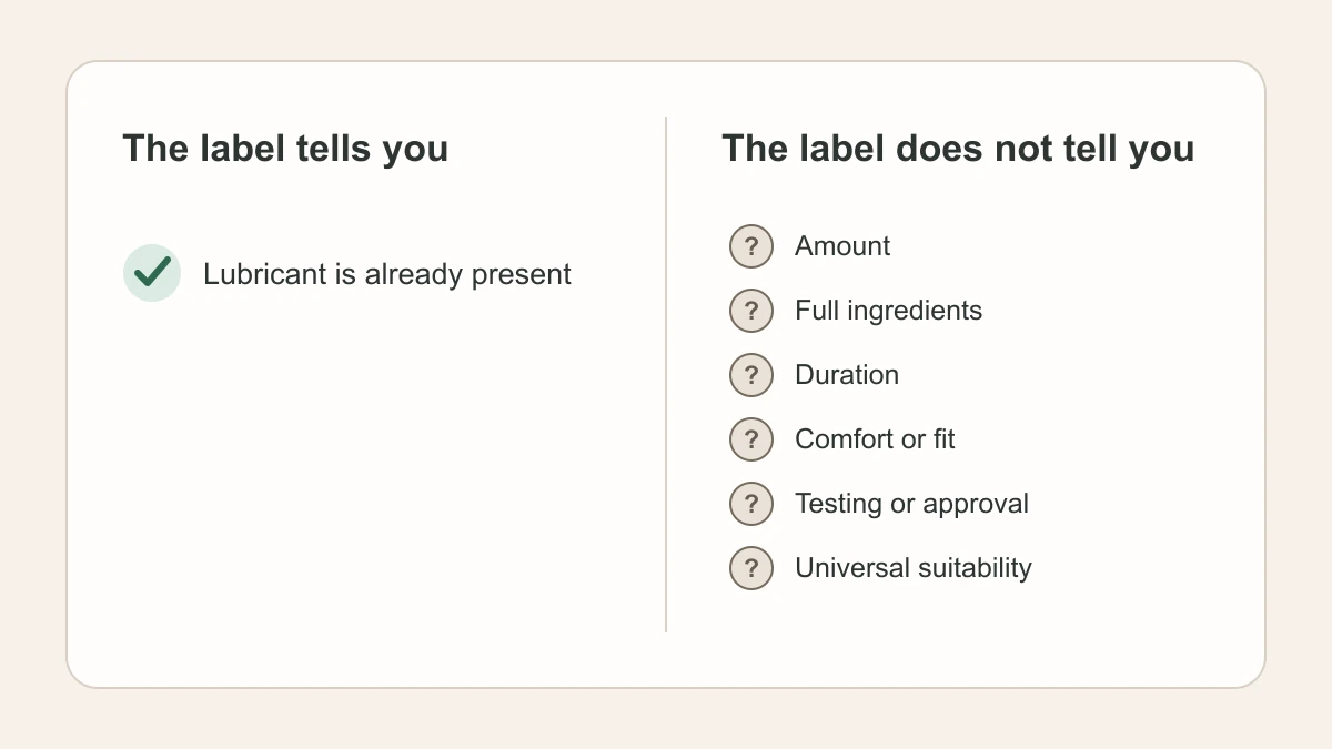 Two-column guide separating what a pre-lubricated label confirms from details it does not provide