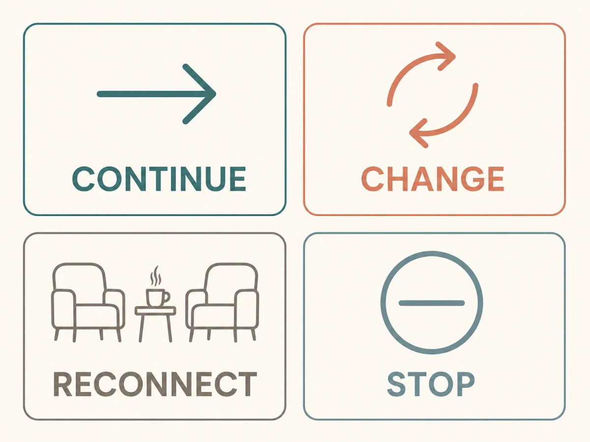 Four equal illustrated cards labeled Continue, Change, Reconnect, and Stop after a pause